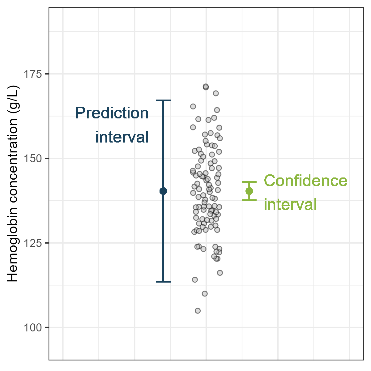 comparing-methods-using-a-prediction-interval-r-bloggers